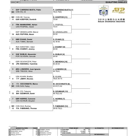 shanghai masters spielplan|Rolex Shanghai Masters: ATP Masters 1000 Tournament